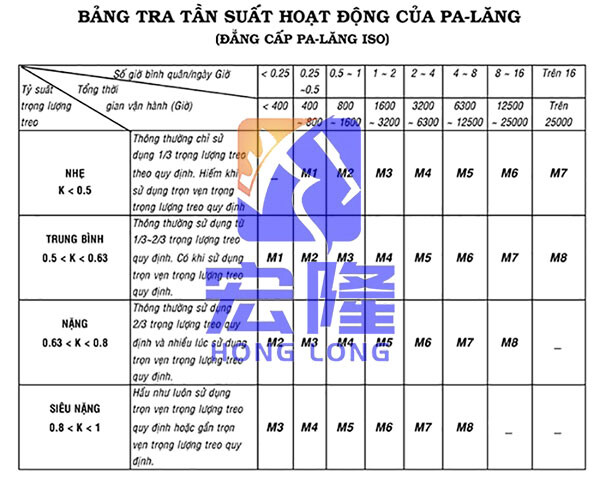 Bang Tra Tan Suat Hoat Dong Cua Palang Theo Iso